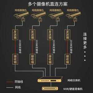 同轴监控怎么安装（IP摄像机同轴摄像机怎么区分）-第3张图片-安保之家