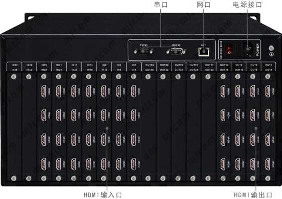 hdmi矩阵怎么用（讯维HDMI高清矩阵怎么切换）-第1张图片-安保之家