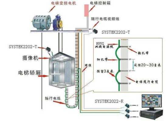 电梯监控怎么布线（电梯里的电是怎么布线的）-第2张图片-安保之家