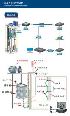 电梯监控怎么布线（电梯里的电是怎么布线的）-第1张图片-安保之家