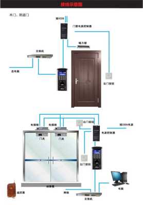 门禁系统怎么调试（门禁器的调整方法）-第2张图片-安保之家