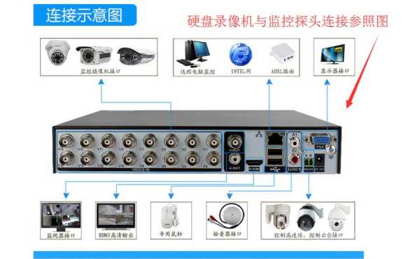 监控主机怎么用（监控怎么开机）-第1张图片-安保之家