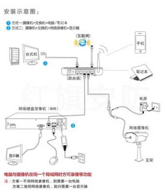 无线监控怎么连（无线监控摄像头怎么连接）-第2张图片-安保之家