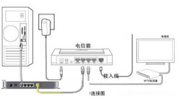 光纤如何接线，光纤跳线怎么连接路由器-第3张图片-安保之家