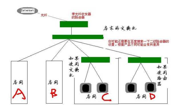 光纤如何接线，光纤跳线怎么连接路由器-第2张图片-安保之家