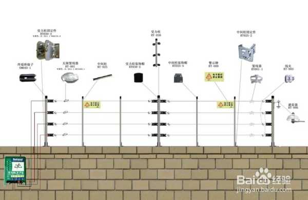 电子围栏怎么布防（电子围栏的布防和撤防状态分别是怎样的，又怎样实现布防和撤防）-第3张图片-安保之家