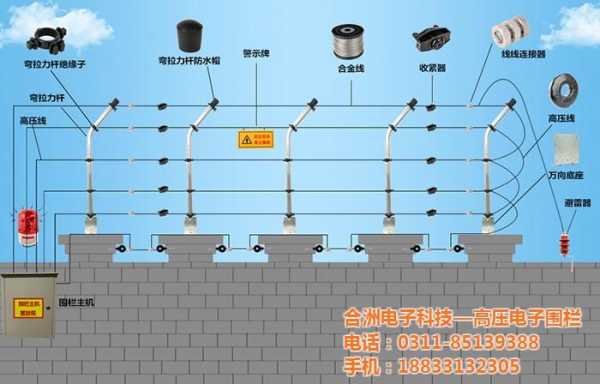 电子围栏怎么布防（电子围栏的布防和撤防状态分别是怎样的，又怎样实现布防和撤防）-第1张图片-安保之家