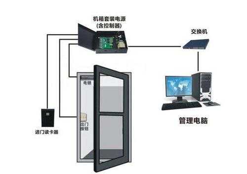 电子门禁怎么破（门禁系统解决方案）-第2张图片-安保之家