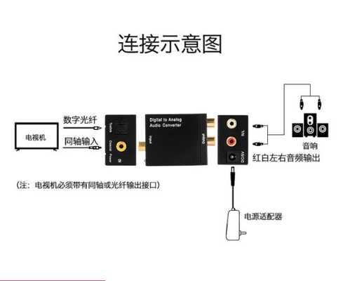 光纤怎么转同轴（光纤怎么转同轴接口）-第1张图片-安保之家