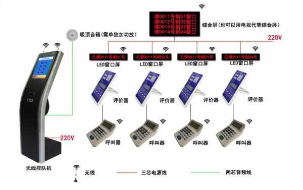 排队叫号机怎么设置（排队叫号机设置方法）-第1张图片-安保之家