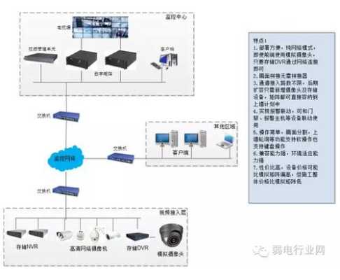 监控中心视频上墙怎么设置，网络监控怎么上墙的-第3张图片-安保之家