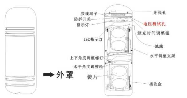 红外对射安装间距及高度规范，红外对射如何安装-第2张图片-安保之家