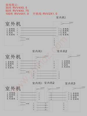 mox楼宇对讲怎么设置（对讲门铃提示线路忙怎么修理）-第1张图片-安保之家