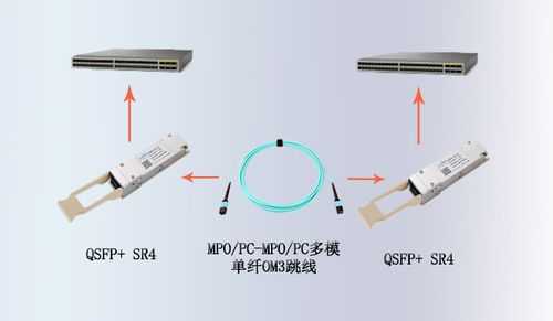 光纤模块怎么用图解（tp-link25g光模块怎么用）-第1张图片-安保之家