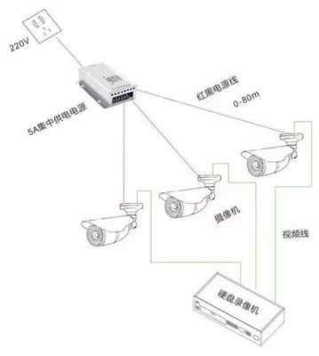 家庭监控怎么安装方法（家庭监控怎么安装方法视频）-第2张图片-安保之家