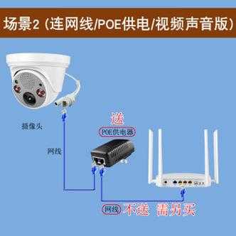 家庭监控怎么安装方法（家庭监控怎么安装方法视频）-第3张图片-安保之家