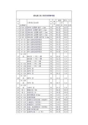 弱电施工费怎么算（弱电施工费怎么算的）-第3张图片-安保之家