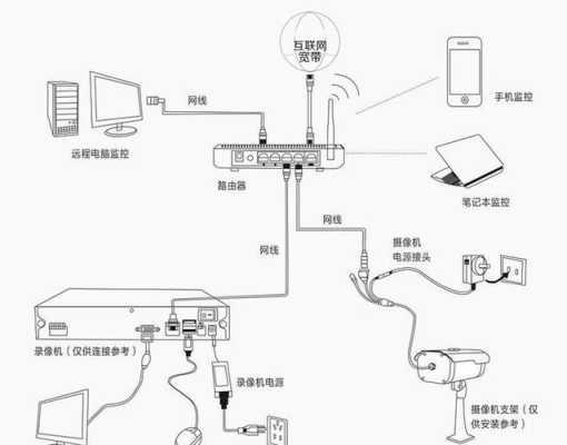 监控集中供电怎么接（监控集中供电怎么接线）-第1张图片-安保之家