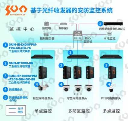 光纤视频监控怎么安装（全屋光纤fttr怎么布置）-第1张图片-安保之家