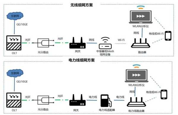 光纤视频监控怎么安装（全屋光纤fttr怎么布置）-第2张图片-安保之家