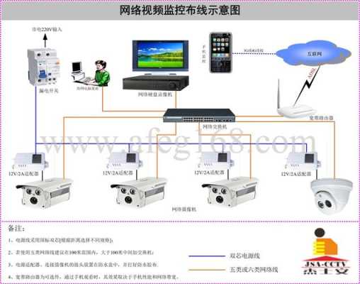 监控系统一般如何布线，监控头子怎么做视频-第3张图片-安保之家