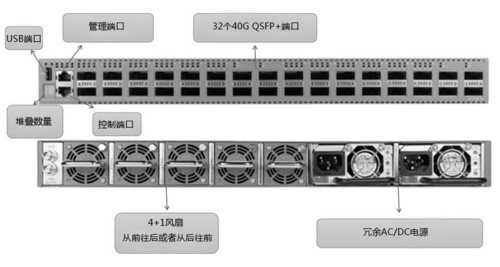 交换机怎么选型（交换机怎么选型光模块）-第1张图片-安保之家