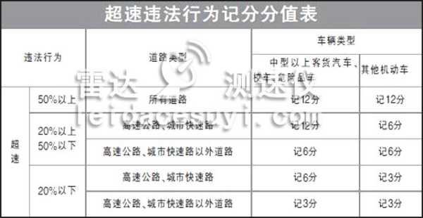 高速超速首违警告怎么处理，高速高清扣分怎么处理的-第3张图片-安保之家