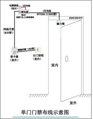 公司门禁锁没电了开不了门，门禁系统没电怎么开门的-第2张图片-安保之家