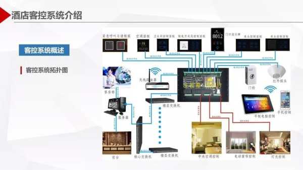 客控系统怎么布线（酒店客控无线好还是有线好）-第1张图片-安保之家