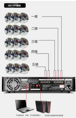 广播功放怎么分区接线（广播功放怎么分区接线图解）-第2张图片-安保之家