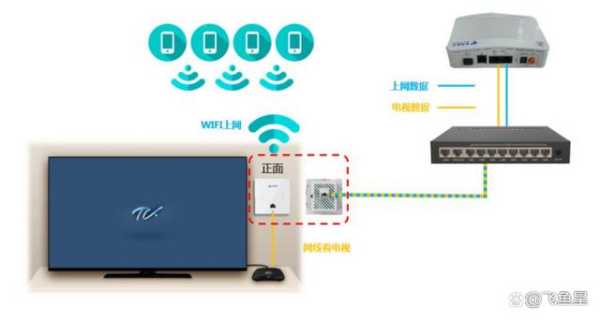 无线网桥怎么收费（家里没宽带网怎么装wi-fi）-第1张图片-安保之家