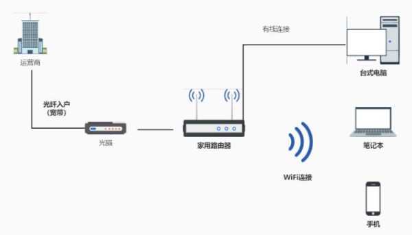 无线网桥怎么收费（家里没宽带网怎么装wi-fi）-第2张图片-安保之家