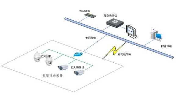 怎么选购监控摄像头（视频监控系统该怎么选择设备）-第2张图片-安保之家