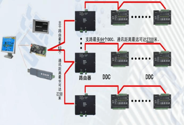 网络延长器怎么用图解（延时节能温控器怎么用）-第1张图片-安保之家