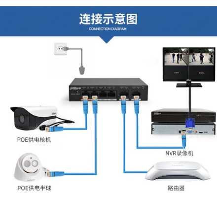 网线监控器怎么安装（网线监控器怎么安装视频）-第3张图片-安保之家