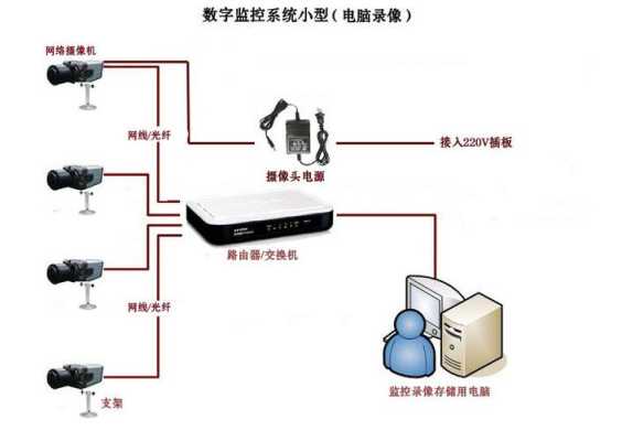 网络摄像机怎么布置（九联um300智能摄像头安装方法）-第3张图片-安保之家