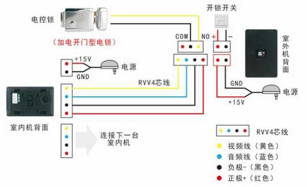 8线对讲门铃怎么接线（8线对讲门铃怎么接线图解）-第2张图片-安保之家