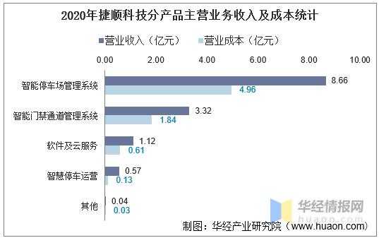 捷顺产品怎么样（捷顺科技主营业务）-第2张图片-安保之家