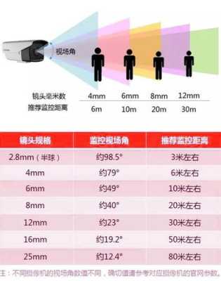 怎么挑选监控摄像头（怎么挑选监控摄像头）-第3张图片-安保之家