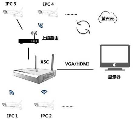 萤石云怎么用网线连接（萤石云摄像头有线网络怎么连接）-第3张图片-安保之家