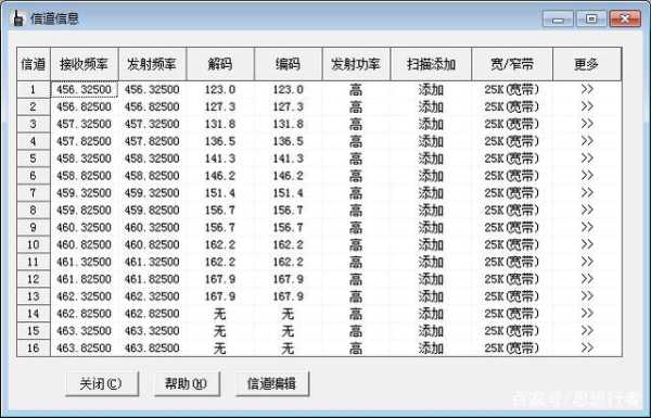 如何查询对讲机信道频率，怎么查对讲机频率是多少-第2张图片-安保之家