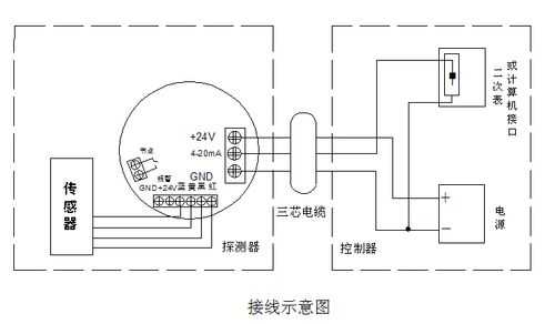 单环车辆检测器怎么接线，车辆检测器怎么接线图解-第1张图片-安保之家