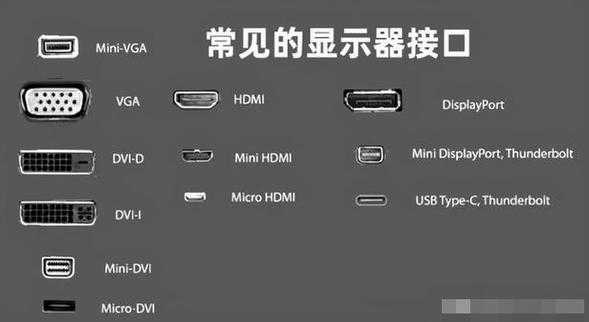 显卡只有一个hdmi接口怎么分屏，hdmi分配器怎么用-第3张图片-安保之家