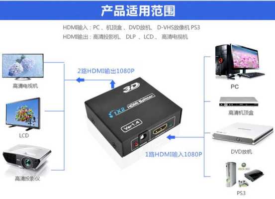 显卡只有一个hdmi接口怎么分屏，hdmi分配器怎么用-第2张图片-安保之家