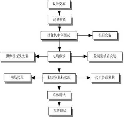 监控施工方案怎么写（请问怎么给楼道安装监控）-第2张图片-安保之家