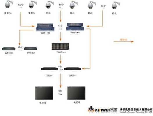 监控切换器怎么安装（监控切换器怎么安装）-第2张图片-安保之家