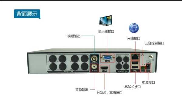 硬盘录像机怎么使用（硬盘录像机怎么使用教程）-第3张图片-安保之家