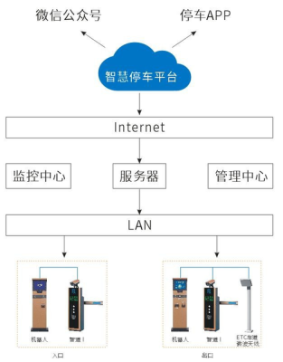 小区车牌号识别系统怎么解除，识别车牌号怎么破解的-第2张图片-安保之家