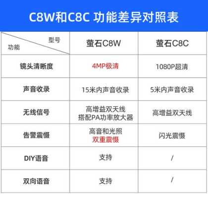 萤石摄像机怎么配置（萤石摄像机怎么配置wifi）-第2张图片-安保之家