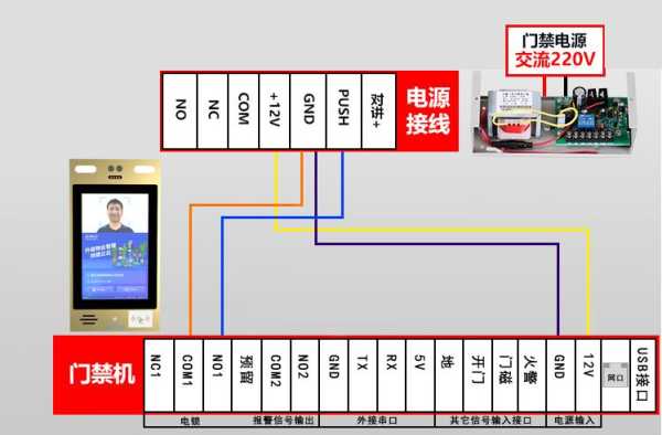 门禁刷卡机怎么接线（门禁双开门安装接线过程）-第2张图片-安保之家